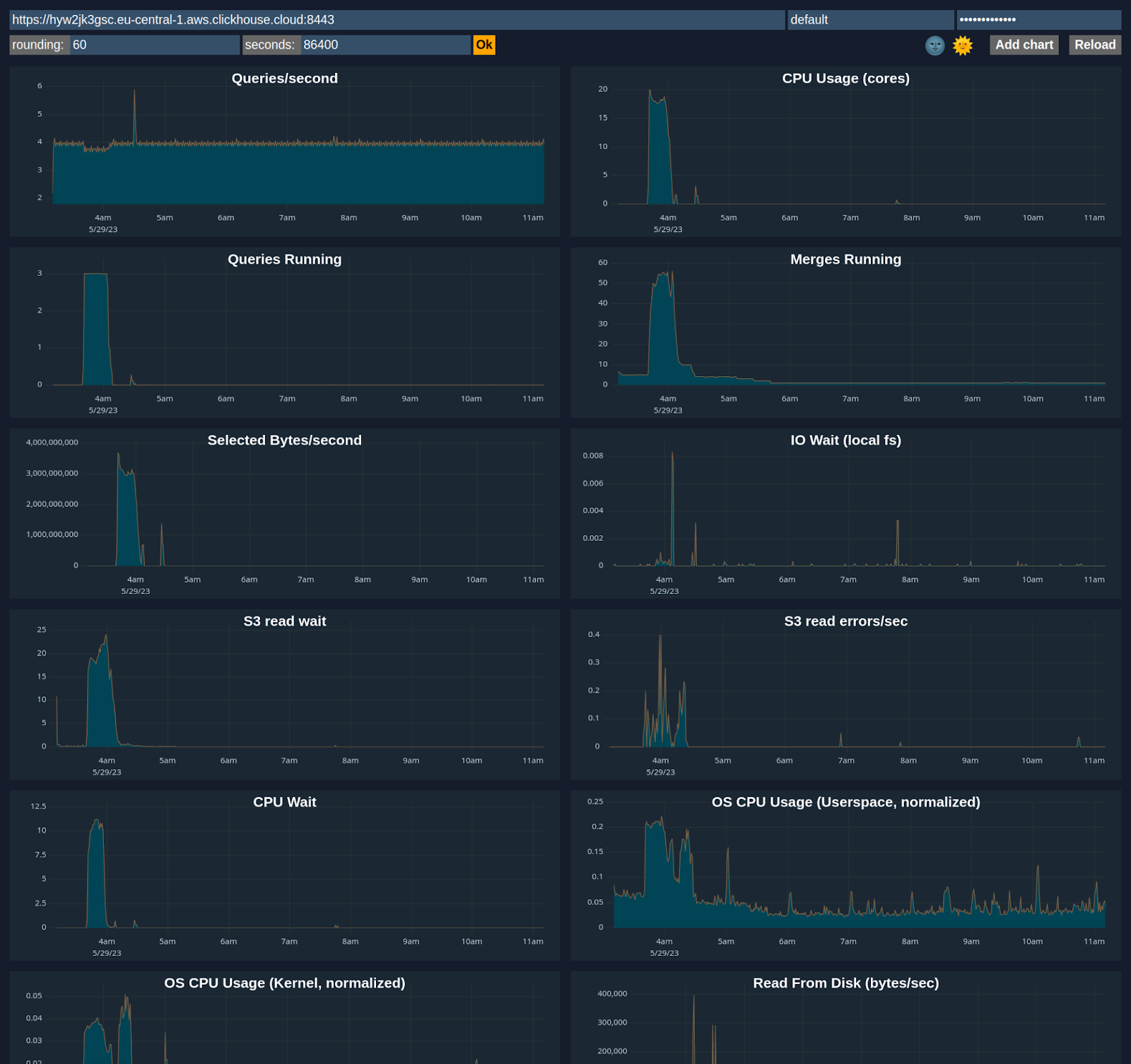 Advanced dashboard